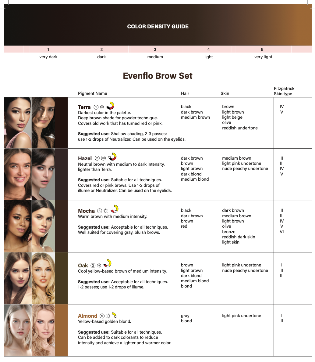 EVENFLO Oak Brow Pigments Perma Blend 1/2oz Bottle