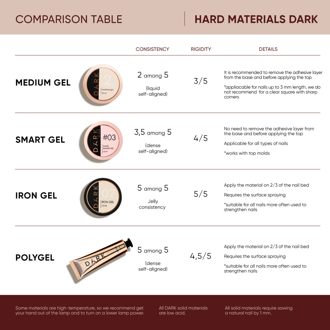 DARK 09 Medium Gel (TPO Free)