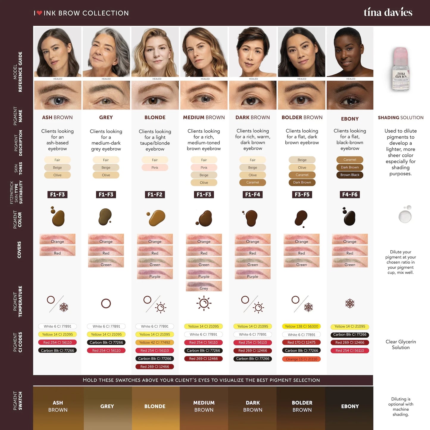 Perma Blend x Tina Davies — Ash Brown Brow Pigment